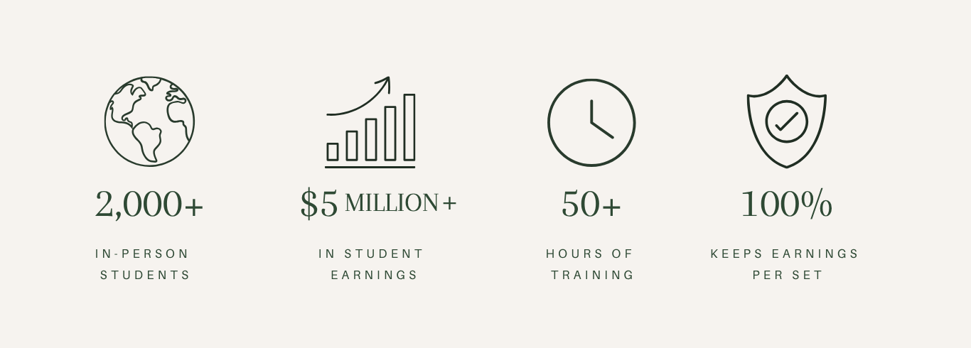 Luxury beauty business statistics graphic featuring four icons and achievements: 2,000+ in-person students, $5 million+ in student earnings, 50+ hours of training, and 100% keeps earnings per set.